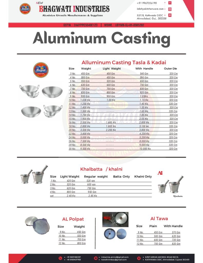 Anmol Industries utensils catalogue – page 4